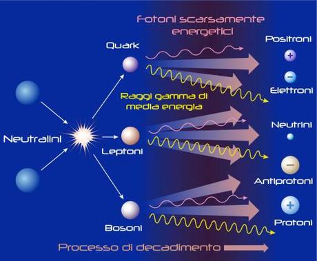 Decadimento-neutralino