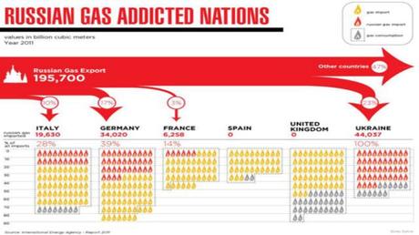 Crimea: una buona scusa per aumentare il prezzo del gas in Italia?