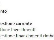 Rendiconto finanziario excel