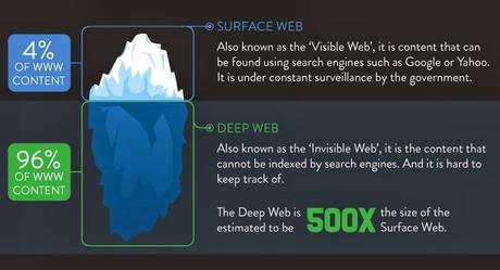 TECNOINCHESTA - Deep Web e Tor: il lato nascosto del web  - Parte Prima