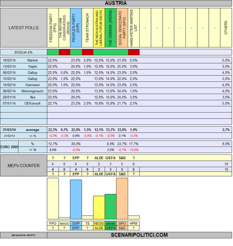 austria european elections 2014