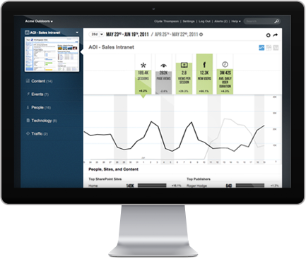 9 strategie Webtrends per favorire l'adozione di Sharepoint