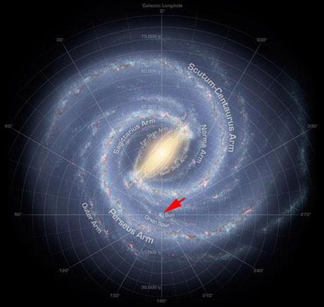 Via Lattea e Sistema Solare