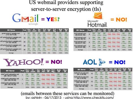 webmail encryptchart