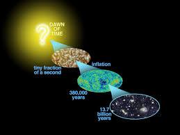 L’inflazione cosmica e il multiverso