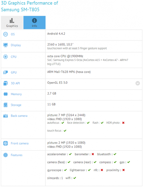 sm t805 600x785 Samsung Galaxy Tab 4: appaiono i primi benchmark tablet  samsung galaxy tab 4 samsung galaxy tab galaxy 