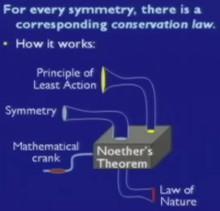 un analogo meccanico del teorema di Noether