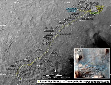 Curiosity Map sol 574