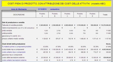 Come calcolare i costi di prodotto in excel