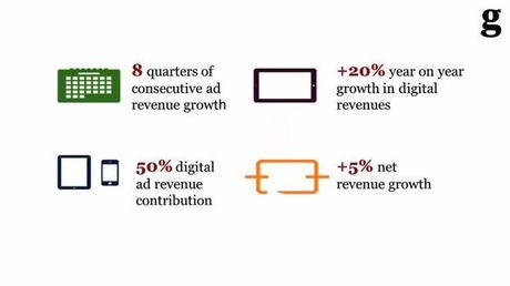 Guardian Revenues