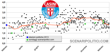 ITALY EUROPEAN ELECTIONS 2014