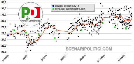 ITALY EUROPEAN ELECTIONS 2014