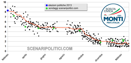 ITALY EUROPEAN ELECTIONS 2014