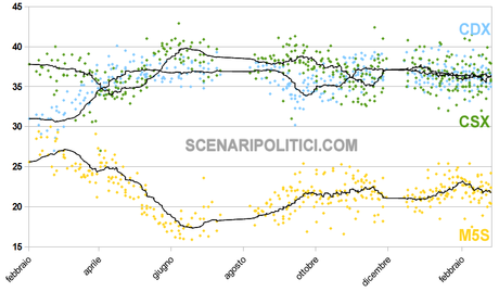 ITALY EUROPEAN ELECTIONS 2014