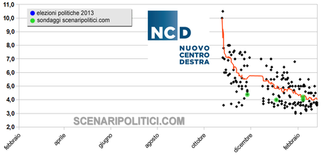 ITALY EUROPEAN ELECTIONS 2014