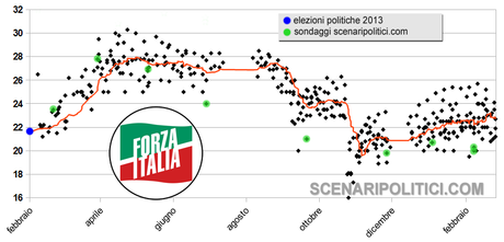 ITALY EUROPEAN ELECTIONS 2014