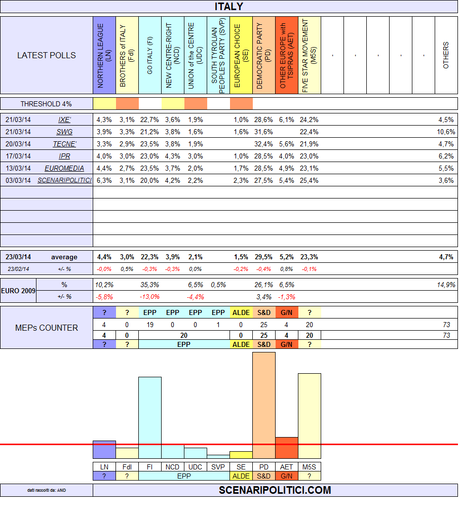 italy european elections 2014-2