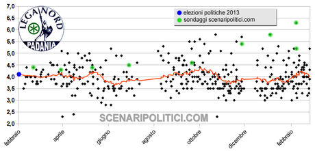 ITALY EUROPEAN ELECTIONS 2014