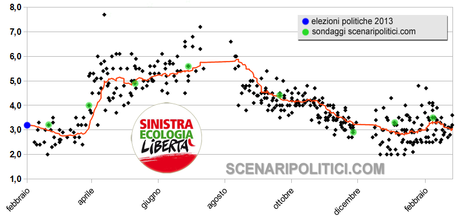 ITALY EUROPEAN ELECTIONS 2014