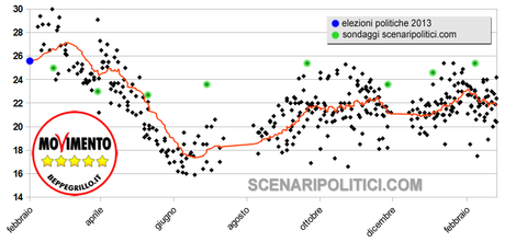 ITALY EUROPEAN ELECTIONS 2014