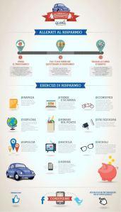 infografica_allenati_al_risparmio