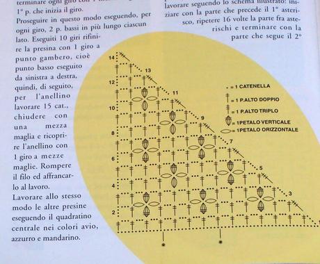 il valore dei capi fatti a mano....