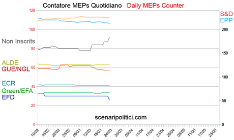 european elections 2014 seats projection