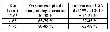 Deve cambiare il paziente, ma anche la nostra medicina moderna