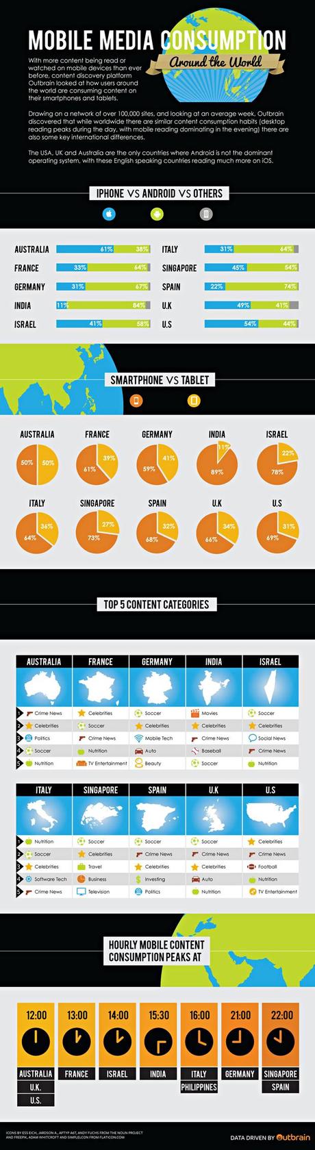 world gone mobile media infographic
