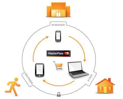 mca illustration it MasterPass: Ecco la risposta di MasterCard a PayPal per facilitare i pagamenti OnLine