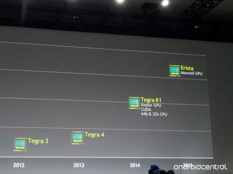 NVIDIA Erista Roadmap e1395776946232 Nvidia Erista: il generazione successiva al Tegra K1 news  nvidia erista nvidia 