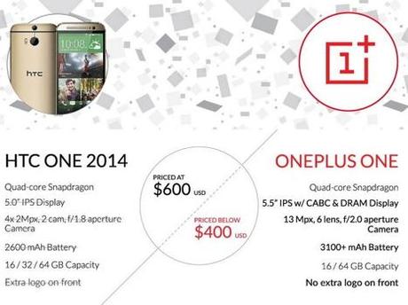 OnePlus vs HTC One (M8)