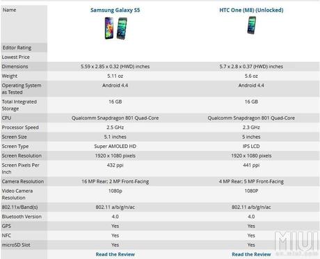 1975046 672827496110162 1080000708 n Meglio HTC One M8 o Samsung Galaxy S5? Fateci sapere la vostra opinione