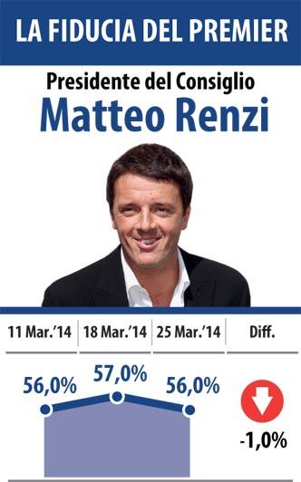 Sondaggio DATAMEDIA 26 marzo