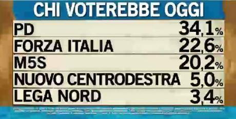 Sondaggio IPSOS 25 marzo