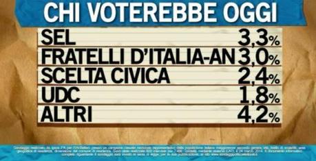 Sondaggio IPSOS 25 marzo