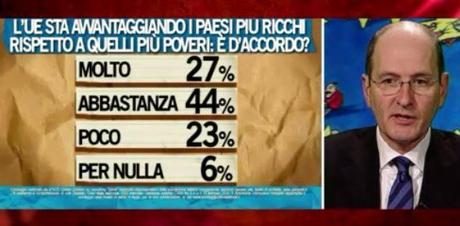 Sondaggio IPSOS 25 marzo