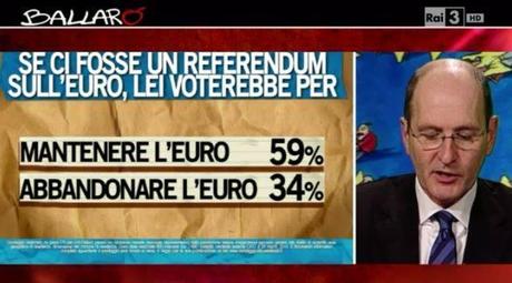 Sondaggio IPSOS 25 marzo