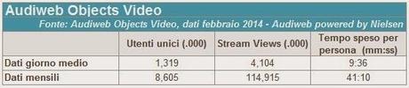 Non si ferma il calo degli utenti Internet da PC: secondo Audiweb - 400.000 in un mese