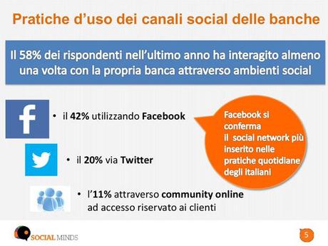 social-media-banche-canali