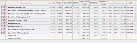 Sell in may and go away  Vendi in Maggio e andare via