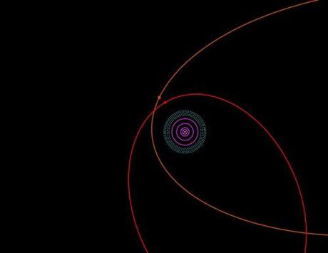 Pianeta nano 2012 VP113 orbita