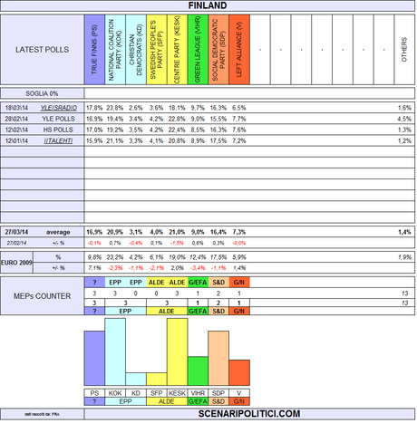 finland european elections 2014