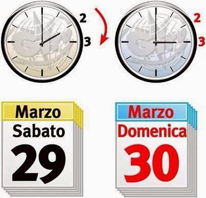 Cambio orario della Formula 1