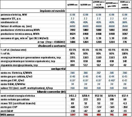 Un nuovo strumento per abbattere in 8 tappe e mezzo i Costi Energetici