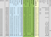 Sondaggio EUROMEDIA marzo 2014 37,1% (+1,9%), 35,2%, 20,5% EUROPEE 31,5%, 22,2%, 20,8%. degli italiani favorevole all’uscita dall’Euro