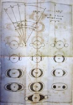 Fig. 3 Disegni di Saturno tratti da Brevis annotatio in systema Saturnium del 1660 di Eustachio Divini, costruttore di alcuni tra i migliori cannocchiali della metà del XVII secolo. Un esemplare dei suoi strumenti è esposto nel percorso della Mostra.