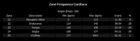 Storia di catena ovvero...uscita mtb del 28/3, 2014