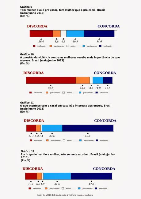 Tolerância social à violência contra a mulher