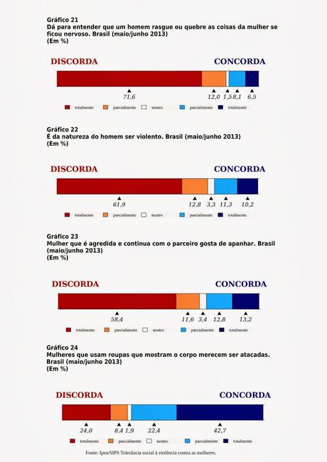 Tolerância social à violência contra a mulher